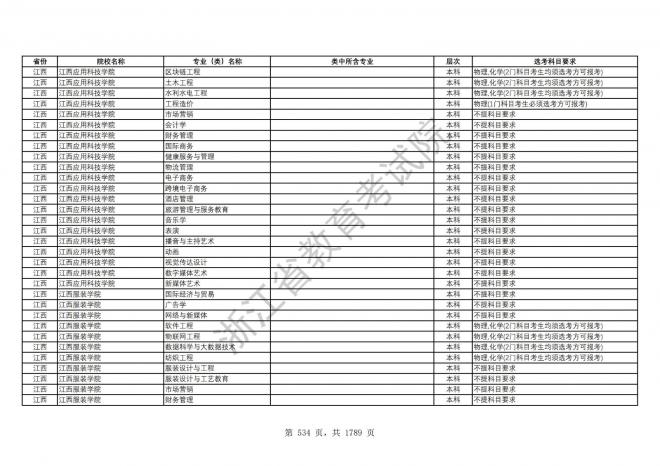 2024年浙江普通高校招生专业选考科目要求