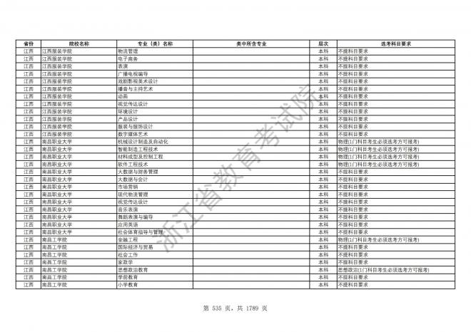 2024年浙江普通高校招生专业选考科目要求