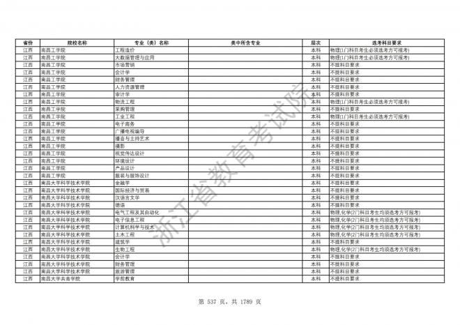 2024年浙江普通高校招生专业选考科目要求