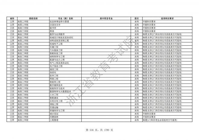 2024年浙江普通高校招生专业选考科目要求