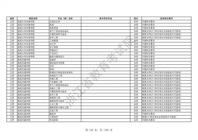 2024年浙江普通高校招生专业选考科目要求