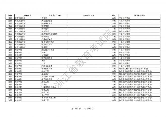 2024年浙江普通高校招生专业选考科目要求