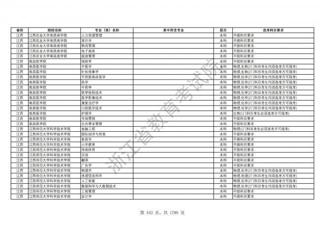 2024年浙江普通高校招生专业选考科目要求