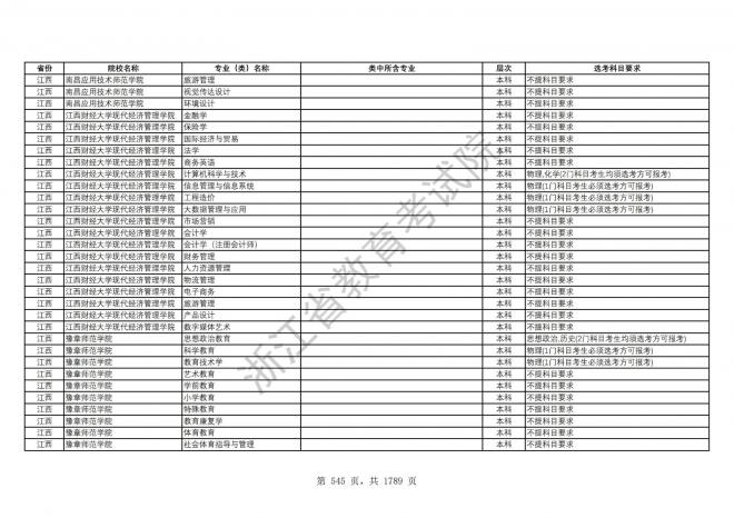 2024年浙江普通高校招生专业选考科目要求