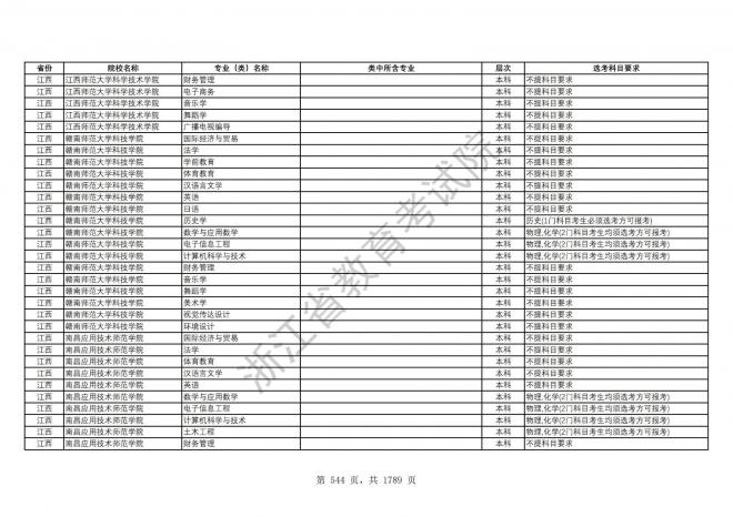 2024年浙江普通高校招生专业选考科目要求