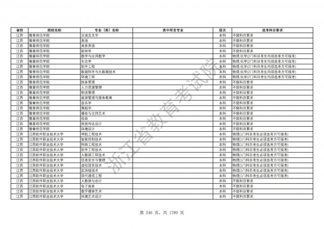 2024年浙江普通高校招生专业选考科目要求