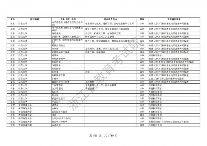 2024年浙江普通高校招生专业选考科目要求