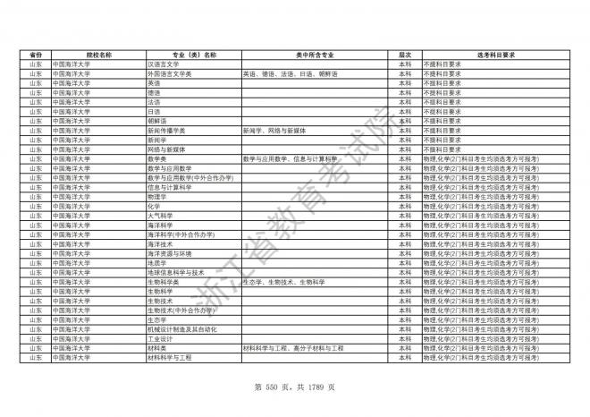 2024年浙江普通高校招生专业选考科目要求