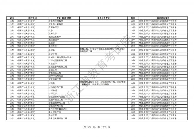 2024年浙江普通高校招生专业选考科目要求