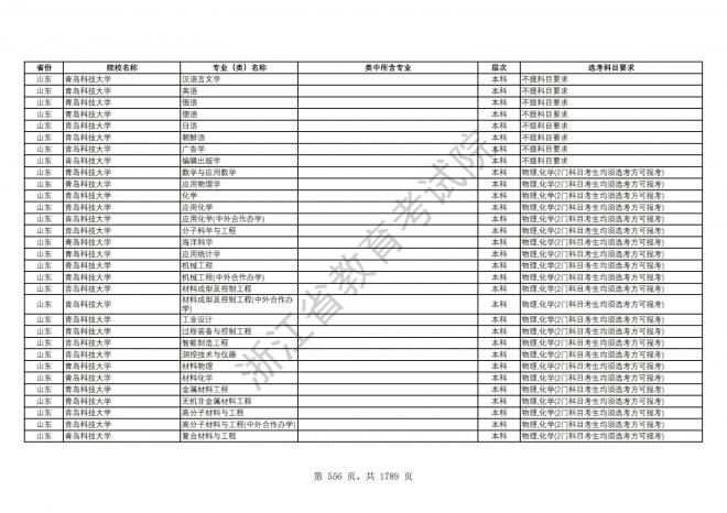 2024年浙江普通高校招生专业选考科目要求