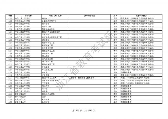 2024年浙江普通高校招生专业选考科目要求