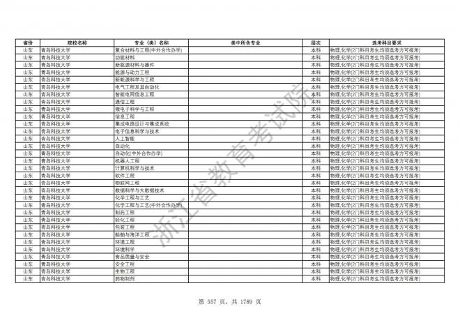 2024年浙江普通高校招生专业选考科目要求