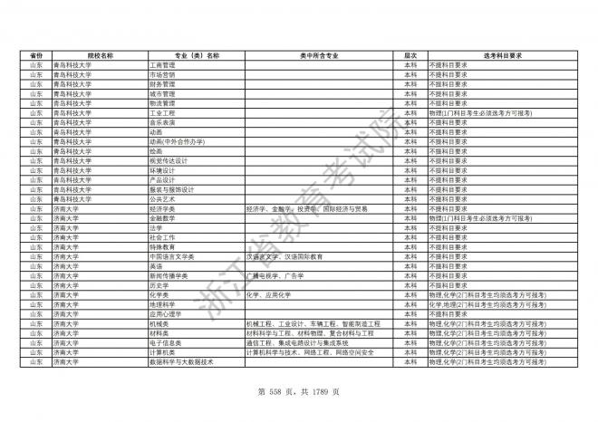 2024年浙江普通高校招生专业选考科目要求