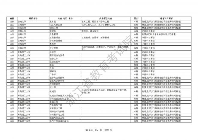 2024年浙江普通高校招生专业选考科目要求