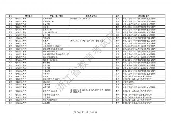 2024年浙江普通高校招生专业选考科目要求