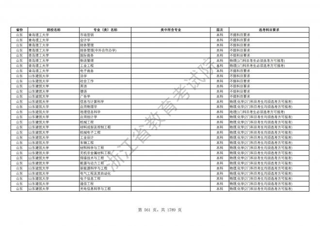 2024年浙江普通高校招生专业选考科目要求