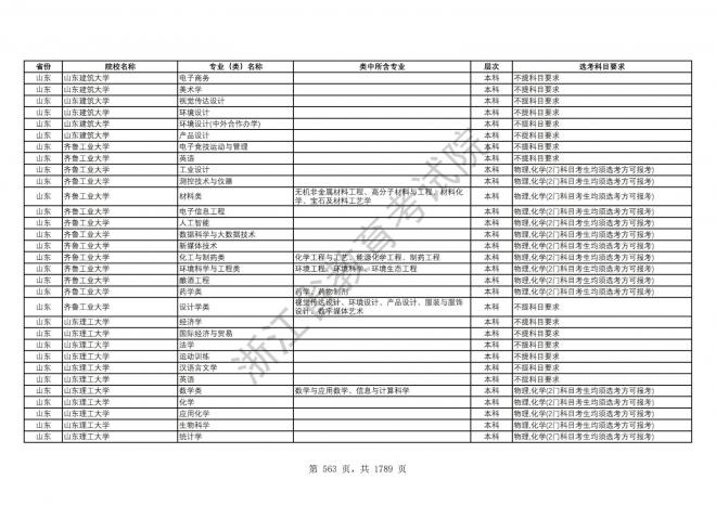 2024年浙江普通高校招生专业选考科目要求