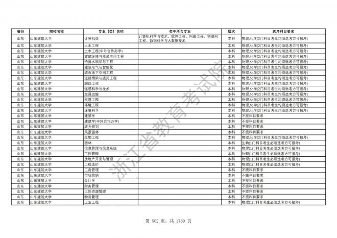 2024年浙江普通高校招生专业选考科目要求