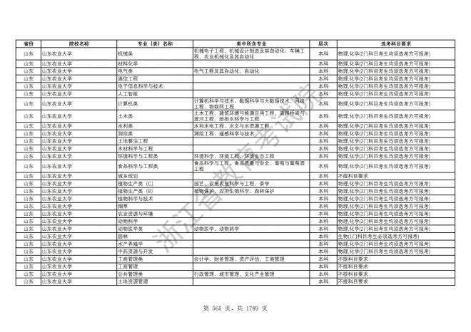 2024年浙江普通高校招生专业选考科目要求