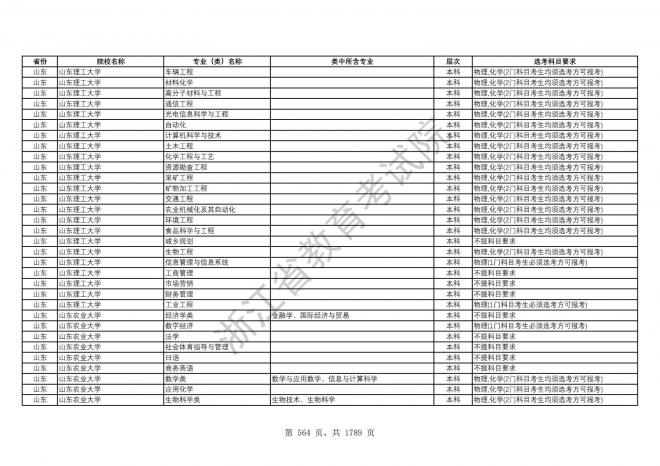 2024年浙江普通高校招生专业选考科目要求