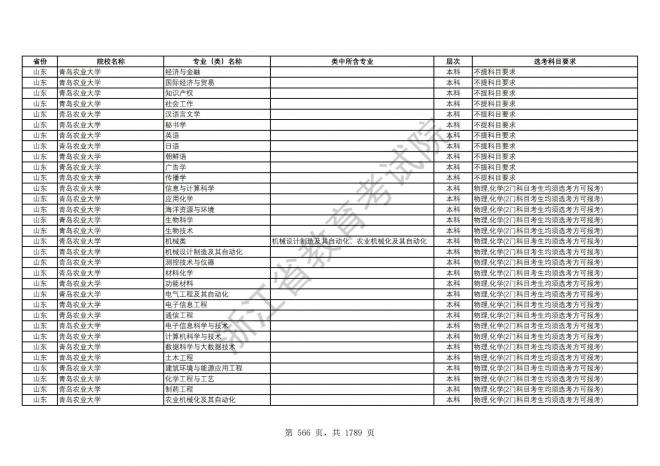 2024年浙江普通高校招生专业选考科目要求