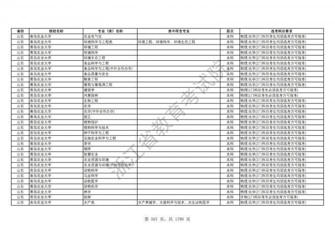 2024年浙江普通高校招生专业选考科目要求