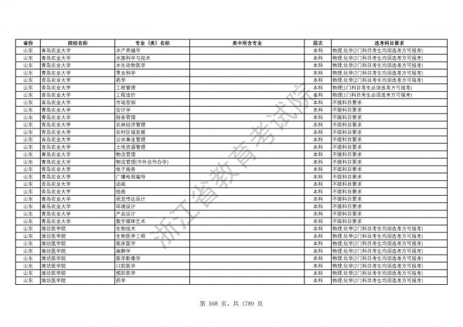 2024年浙江普通高校招生专业选考科目要求