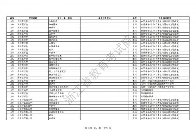 2024年浙江普通高校招生专业选考科目要求