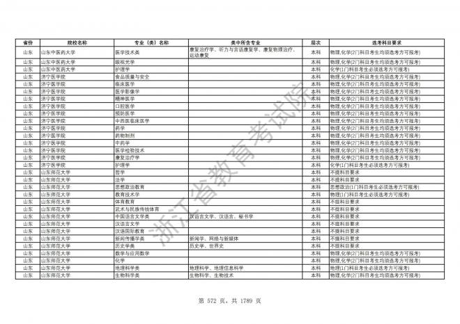 2024年浙江普通高校招生专业选考科目要求