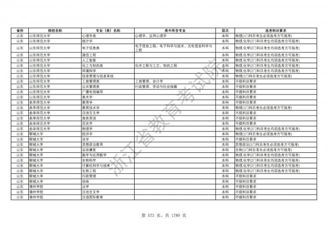 2024年浙江普通高校招生专业选考科目要求