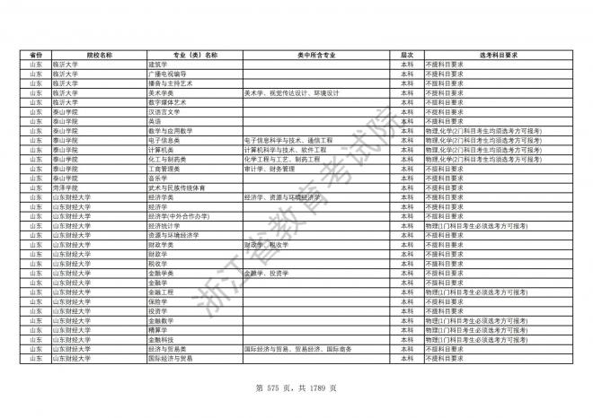 2024年浙江普通高校招生专业选考科目要求