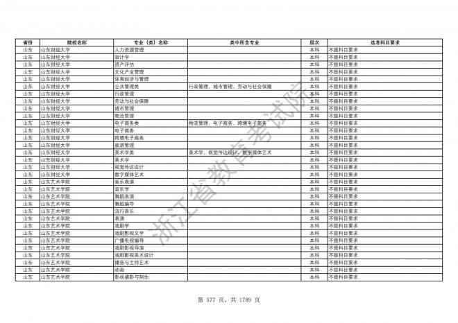 2024年浙江普通高校招生专业选考科目要求