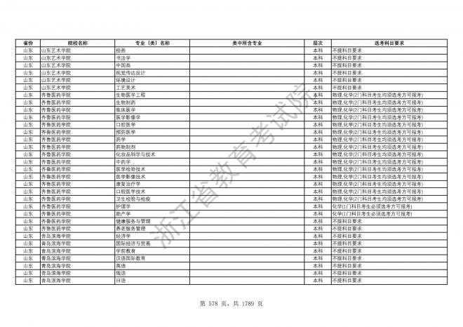 2024年浙江普通高校招生专业选考科目要求