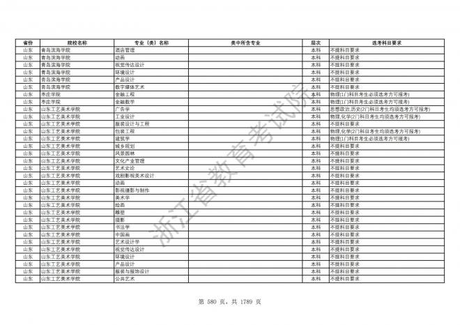 2024年浙江普通高校招生专业选考科目要求