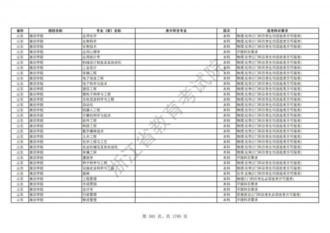 2024年浙江普通高校招生专业选考科目要求