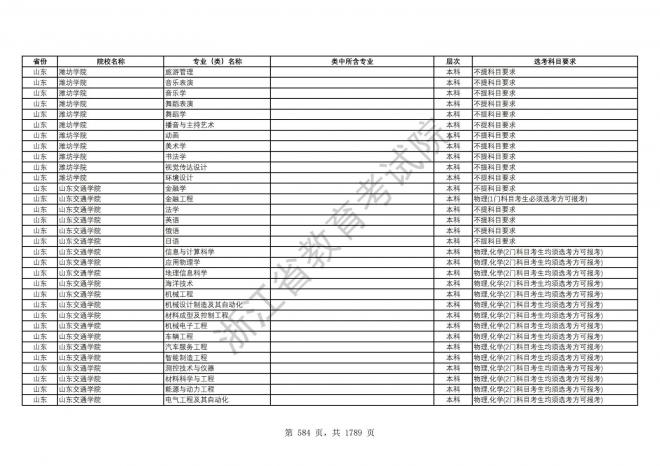 2024年浙江普通高校招生专业选考科目要求