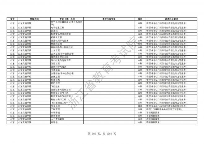 2024年浙江普通高校招生专业选考科目要求