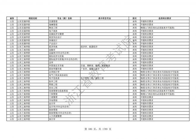 2024年浙江普通高校招生专业选考科目要求