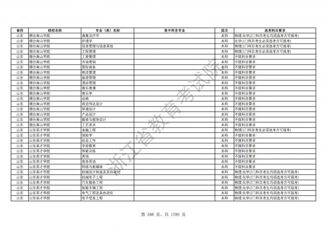 2024年浙江普通高校招生专业选考科目要求