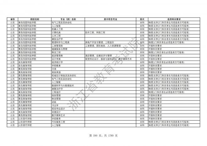 2024年浙江普通高校招生专业选考科目要求