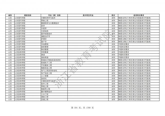 2024年浙江普通高校招生专业选考科目要求