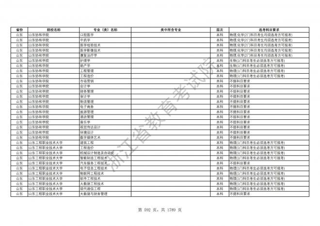 2024年浙江普通高校招生专业选考科目要求