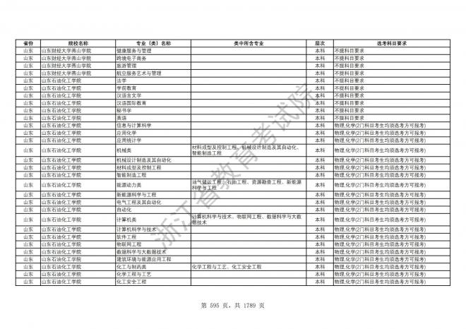 2024年浙江普通高校招生专业选考科目要求