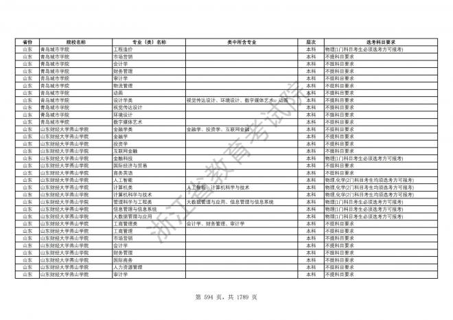 2024年浙江普通高校招生专业选考科目要求