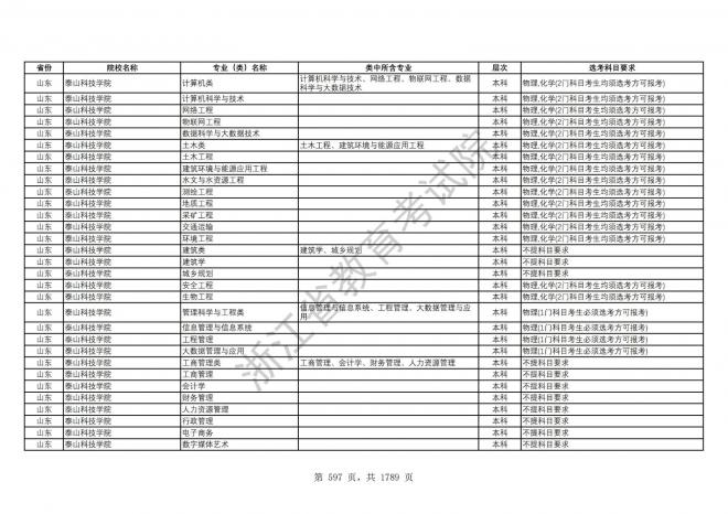 2024年浙江普通高校招生专业选考科目要求