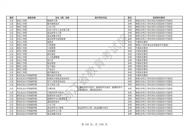 2024年浙江普通高校招生专业选考科目要求