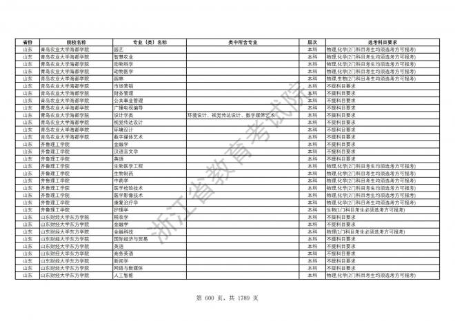 2024年浙江普通高校招生专业选考科目要求