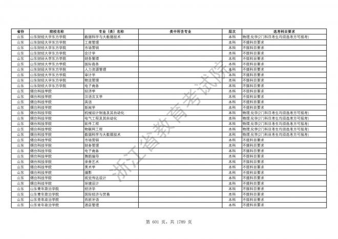 2024年浙江普通高校招生专业选考科目要求