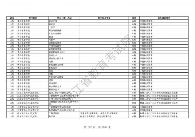 2024年浙江普通高校招生专业选考科目要求