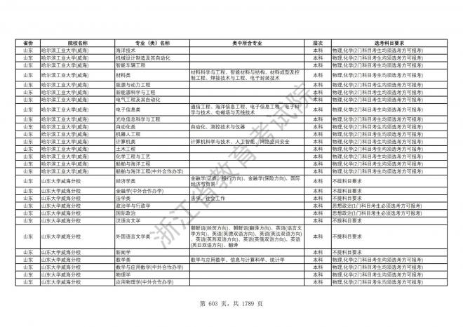 2024年浙江普通高校招生专业选考科目要求